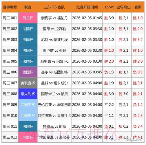 2026世界杯滚球软件推荐与评测