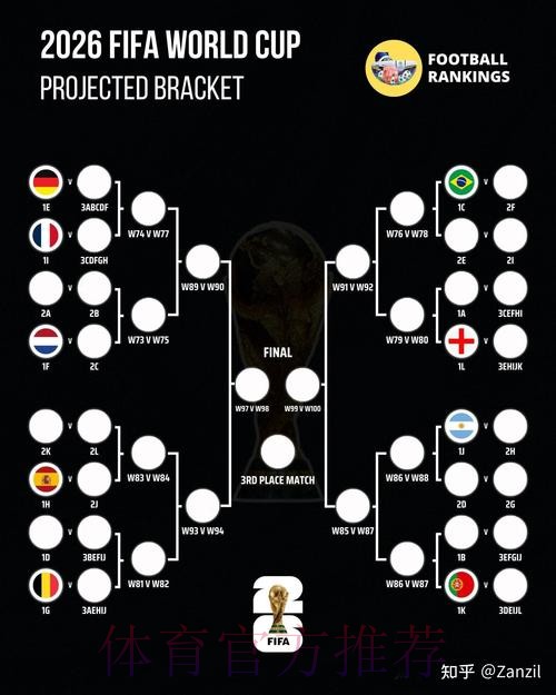 揭秘2026世界杯盘口推荐最佳策略