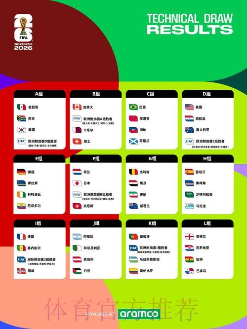 2026年世界杯预测热门排行分析